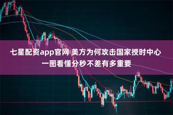 七星配资app官网 美方为何攻击国家授时中心 一图看懂分秒不差有多重要